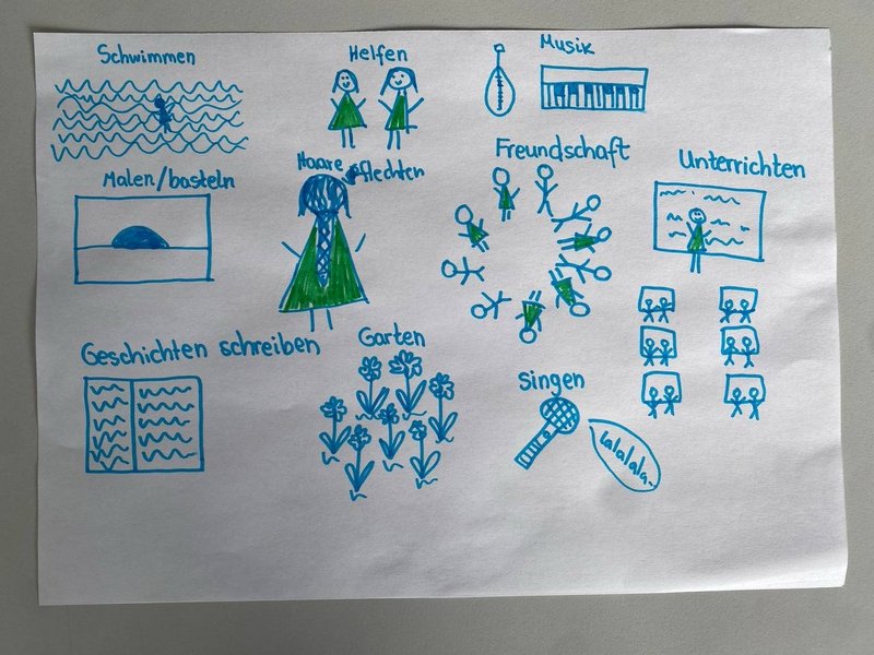 auf dem Foto zu sehen ist ein selbstgemaltes Poster unserer Teilnehmerinnen mit Aktivitätent wie Singen, Schwimmen usw (inklusive einer selbstgemalten Illustration).