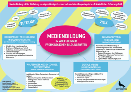 Schaubild Gesamtprozess