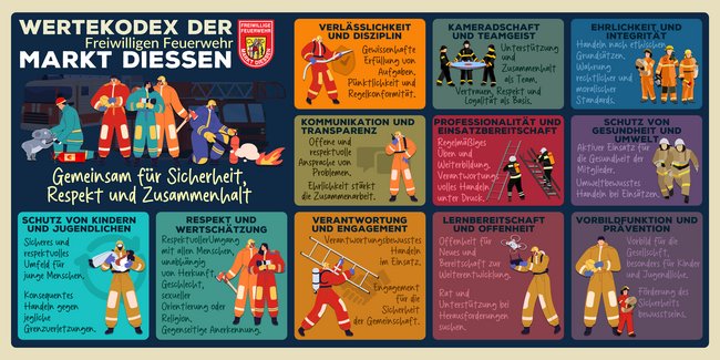 Freiwillige Feuerwehr Markt Dießen - Wertekodex für die aktiven Mitglieder der Freiwilligen Feuerwehr Markt Dießen