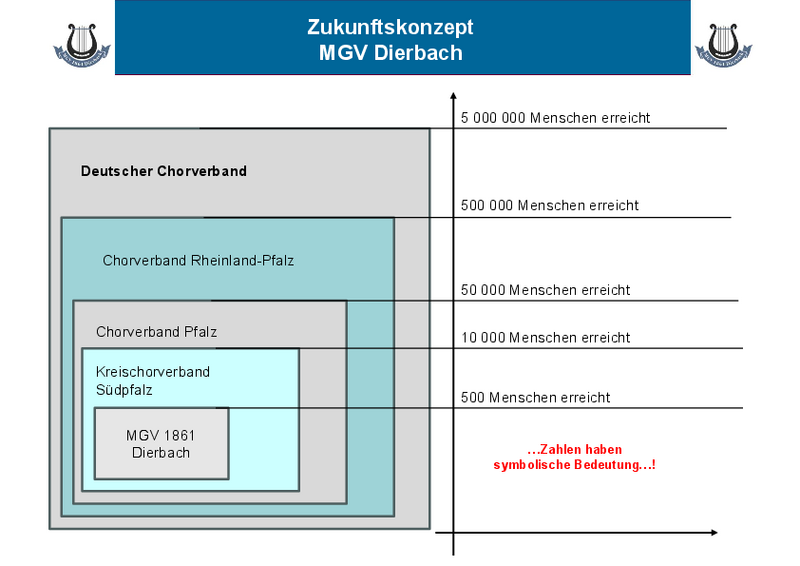 Die flächig veränderte "Chorwelt"